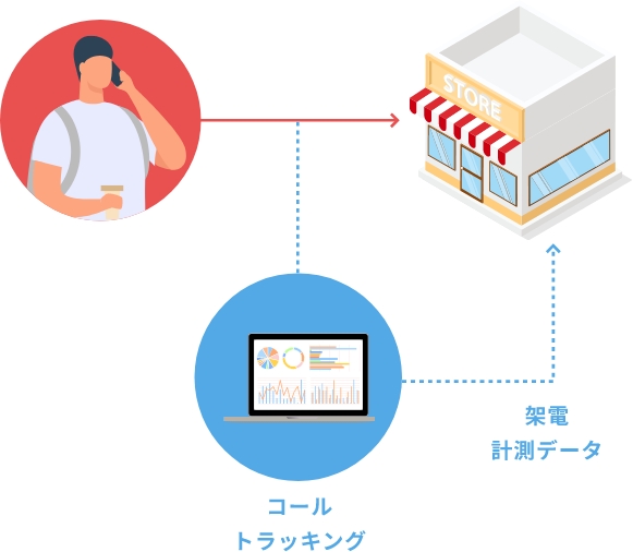 コールトラッキングの導入