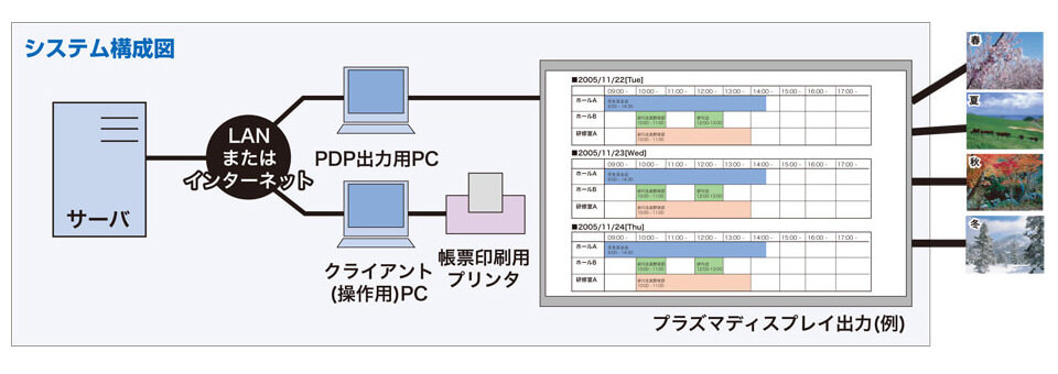 予約管理PLUS